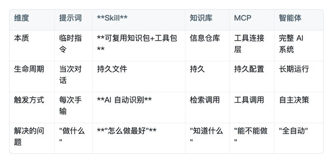 图片[2]-Skill 小白完整入门教程(做出你的第一个skill)-向阳资源站