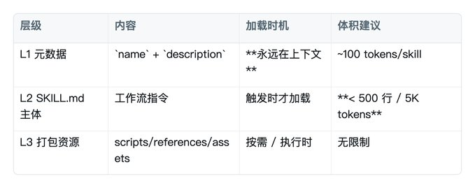 图片[3]-Skill 小白完整入门教程(做出你的第一个skill)-向阳资源站