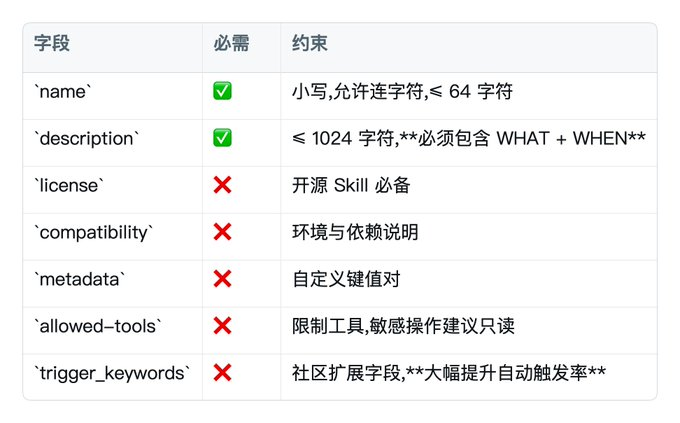 图片[4]-Skill 小白完整入门教程(做出你的第一个skill)-向阳资源站